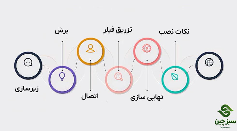 راهنمای نصب چمن مصنوعی باغ - سبزچین