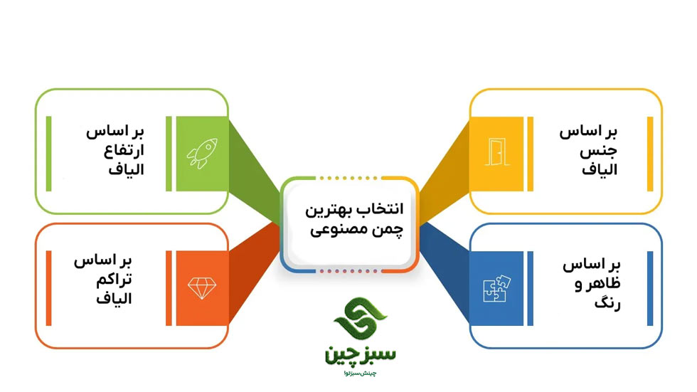 چمن مصنوعی باغ - سبزچین