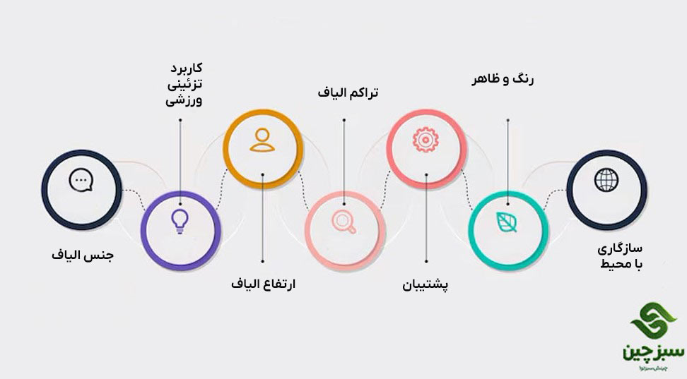 انواع چمن مصنوعی 2 انواع چمن مصنوعی