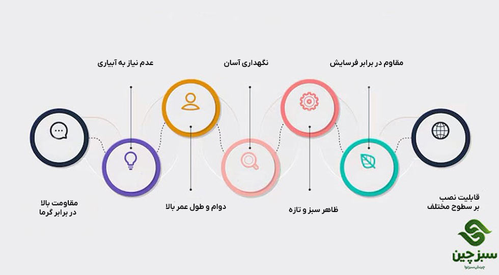 چمن مصنوعی در عراق 3 مزایای چمن مصنوعی در عراق - سبزچین چمن