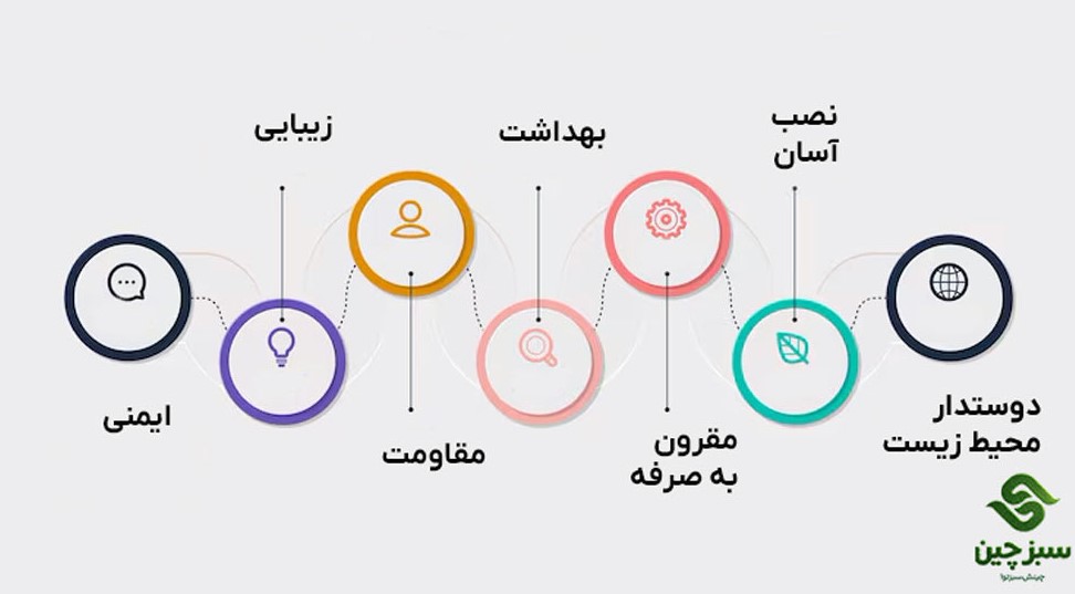 چمن مصنوعی برای باشگاه - سبزچین چمن