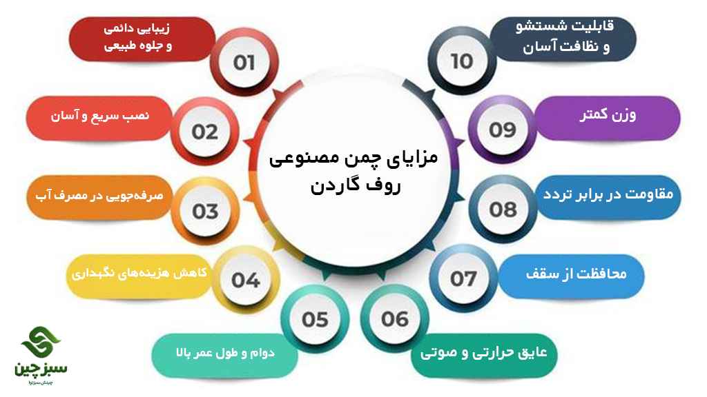 چمن مصنوعی روف گاردن