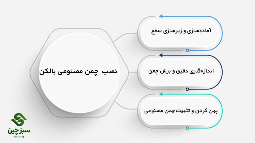 چمن مصنوعی بالکن