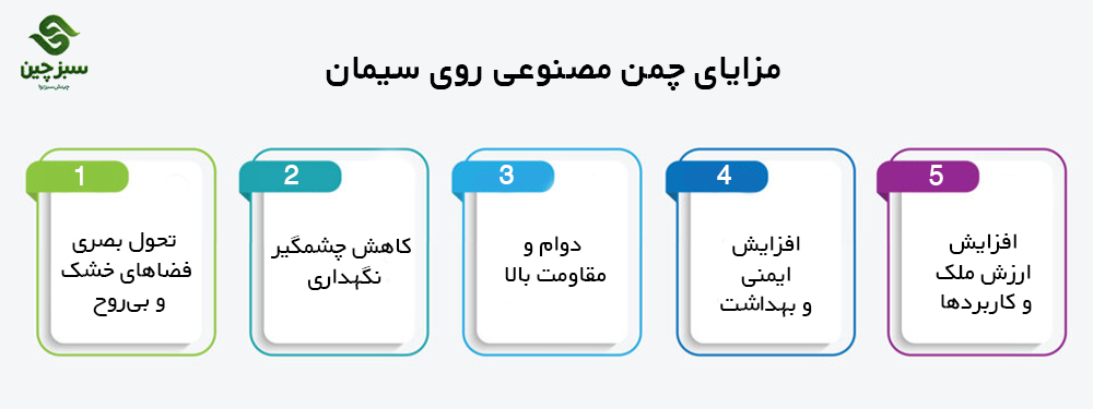 نصب چمن مصنوعی روی سیمان 3 نصب چمن مصنوعی روی سیمان