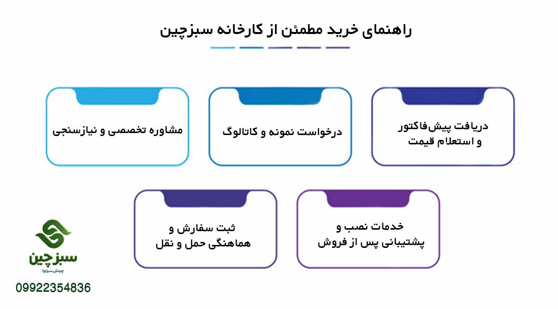 خرید مستقیم چمن مصنوعی از کارخانه 6 خرید مستقیم چمن مصنوعی از کارخانه