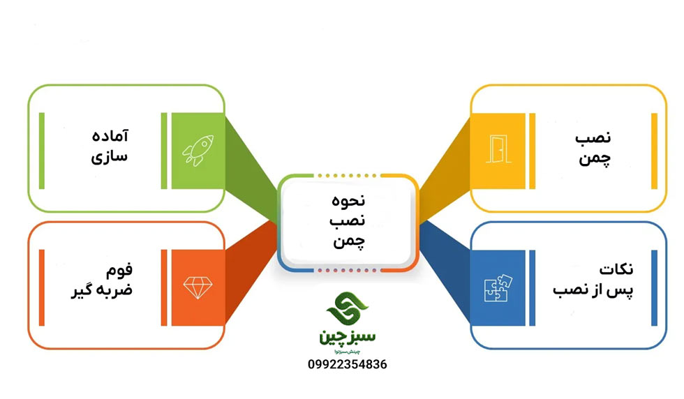 نصب چمن باشگاه بدنسازی - سبزچین