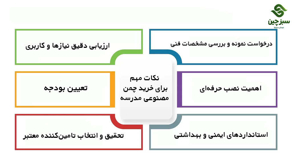چمن مصنوعی مدرسه