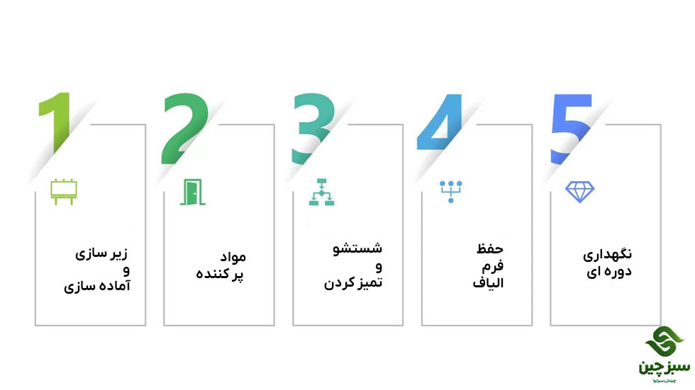 انواع چمن مصنوعی 7 انواع چمن مصنوعی