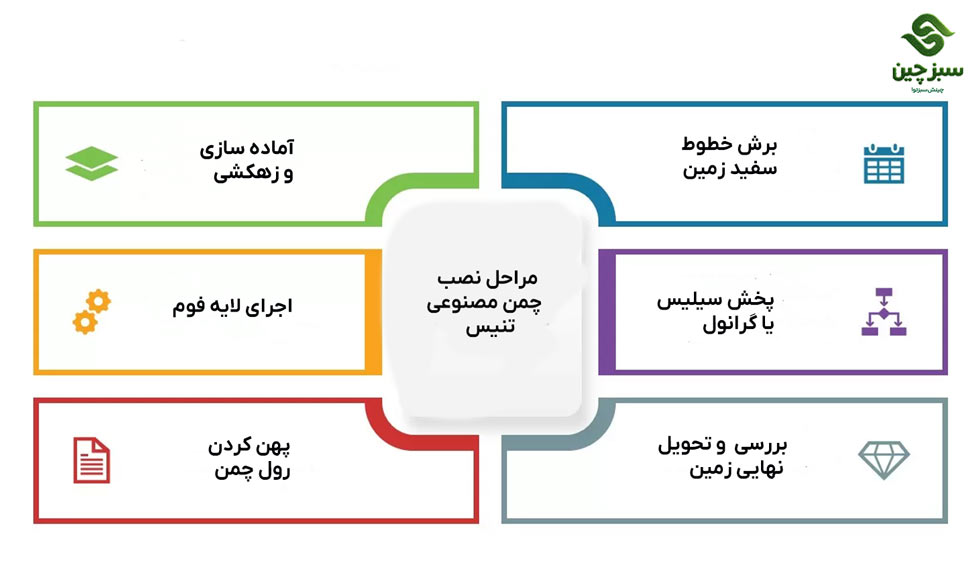 نصب-چمن-مصنوعی - سبزچین چمن