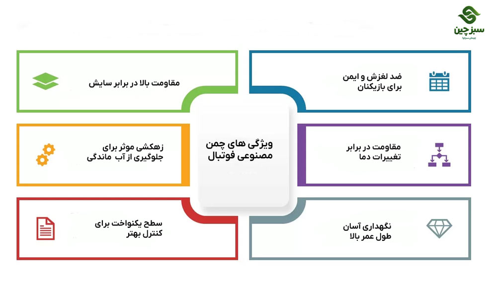ویژگی-های-چمن-مصنوعی-فوتسال - سبزچین