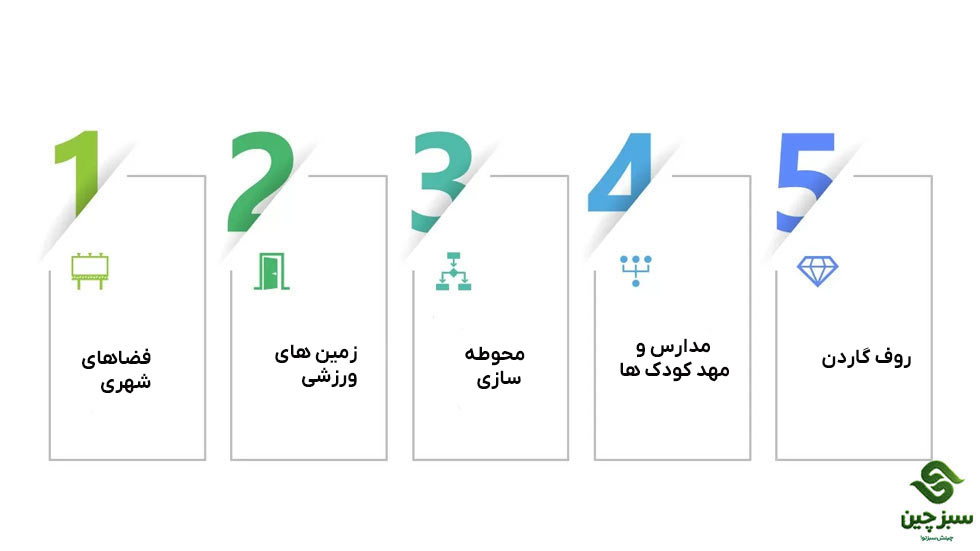 چمن مصنوعی در هرات افغانستان 6 کاربردهای چمن مصنوعی - سبزچین چمن