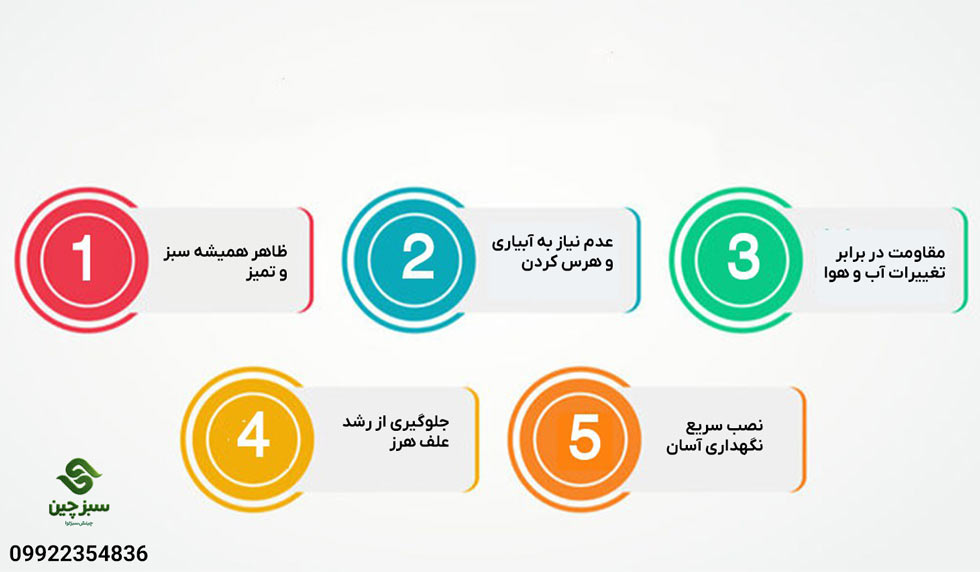 چمن مصنوعی دور قبر و سنگ مزار 4 چمن مصنوعی سنگ مزار و دور قبر - سبزچین چمن