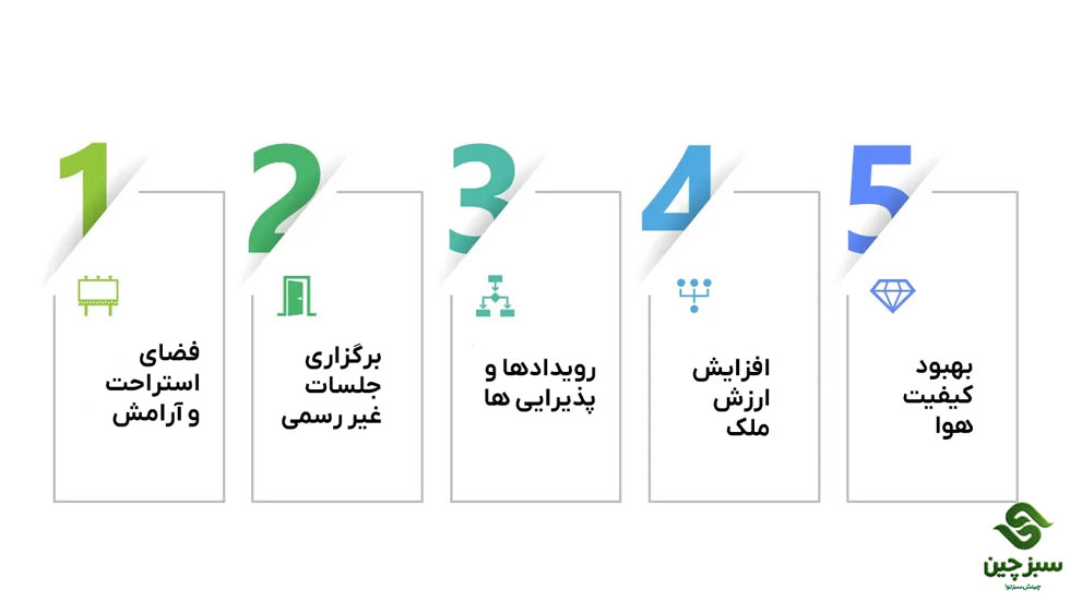 کاربردهای چمن-مصنوعی روف گاردن - سبزچین