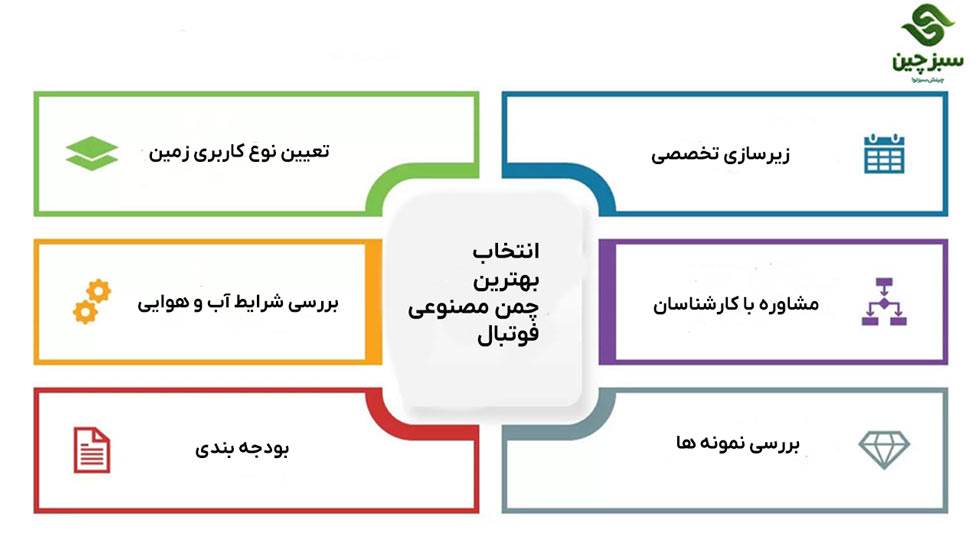 انتخاب بهترین چمن مصنوعی فوتبال - سبزچین