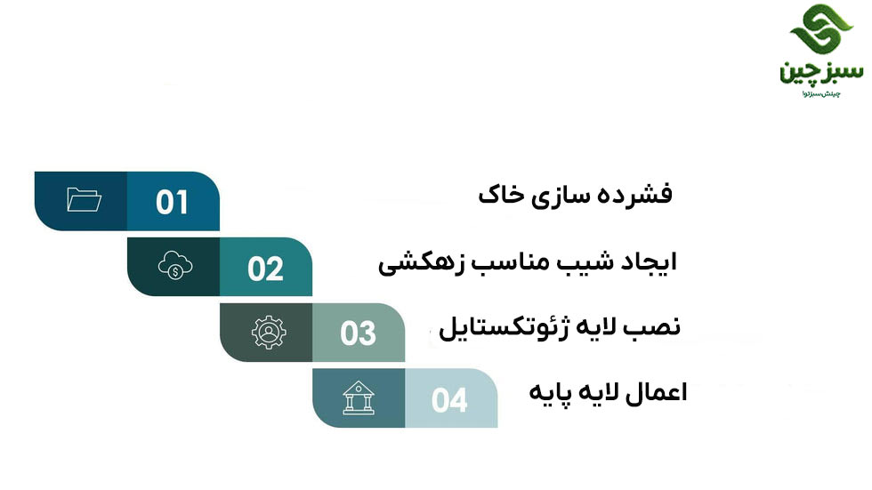 نصب چمن مصنوعی در حیاط خانه 5 زیرسازی چمن مصنوعی - سبزچین چمن