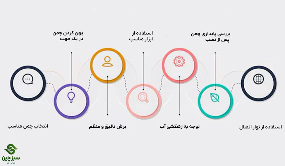نکات نصب چمن مصنوعی بدون چسب - سبزچین