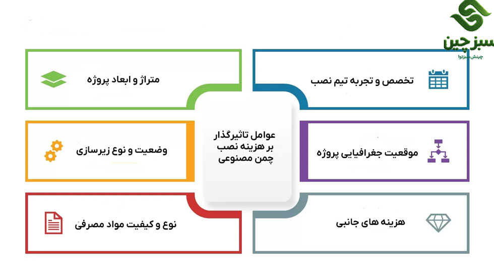 هزینه نصب چمن مصنوعی 6 هزینه نصب چمن مصنوعی - سبزچین چمن