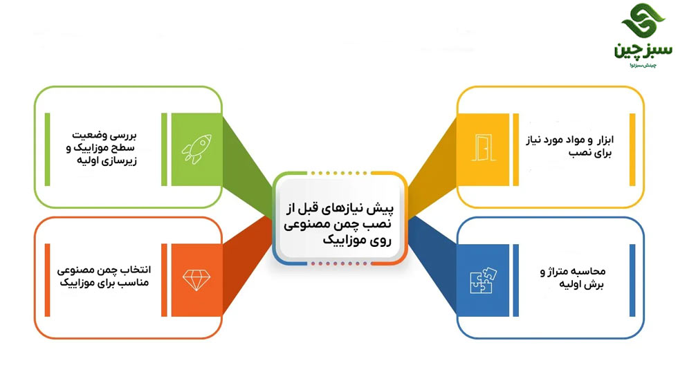 پیش نیاز قبل از نصب چمن مصنوعی روی موزاییک - سبزچین