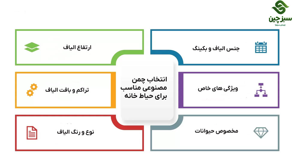 نصب چمن مصنوعی در حیاط خانه 3 انتخاب چمن مصنوعی مناسب برای حیاط خانه - سبزچین