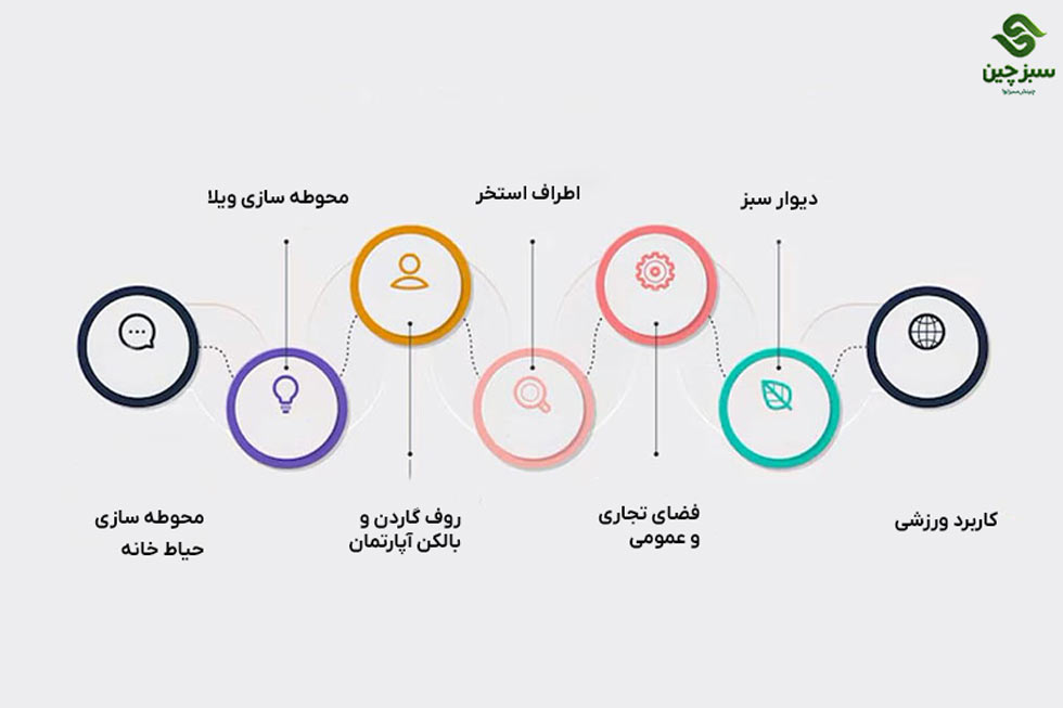 محوطه سازی با چمن مصنوعی 3 کاربردهای چمن مصنوعی در محوطه سازی - سبزچین چمن