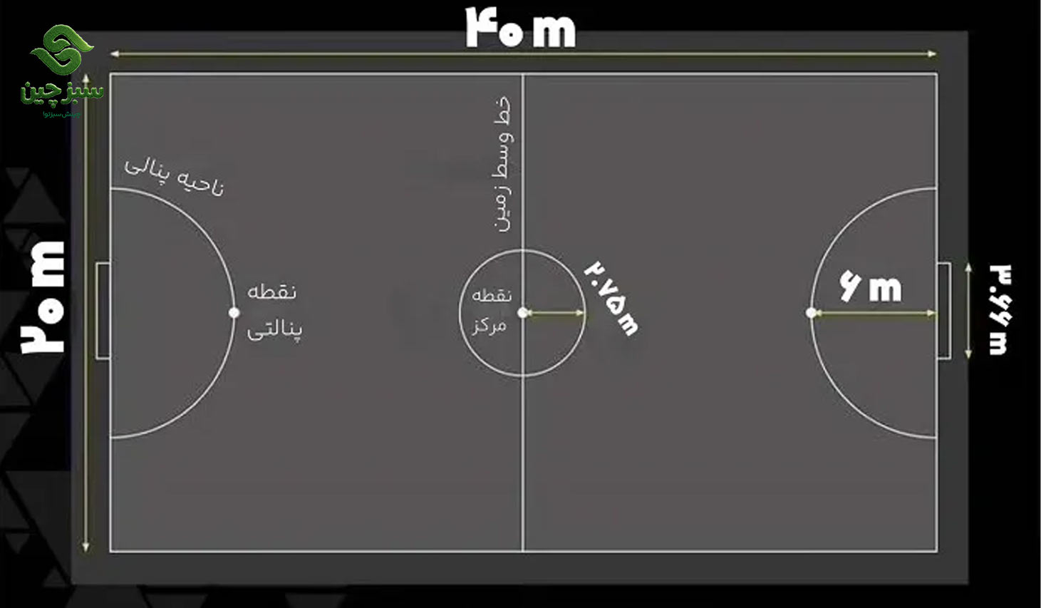 ابعاد زمین فوتبال 5 نفره - سبز چین