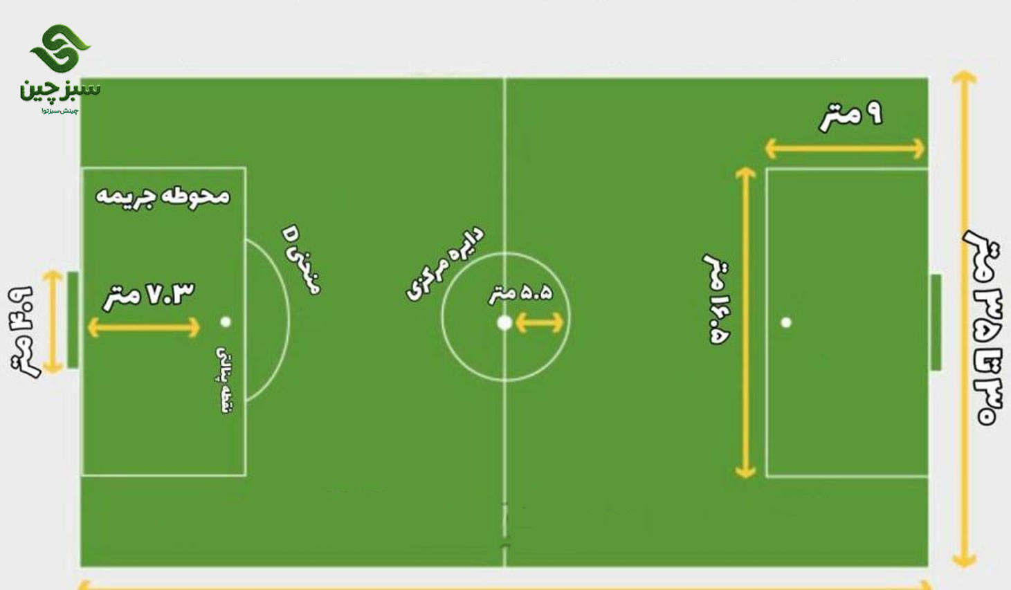 ابعاد زمین فوتبال 7 تا 8 نفره چمن مصنوعی - سبزچین