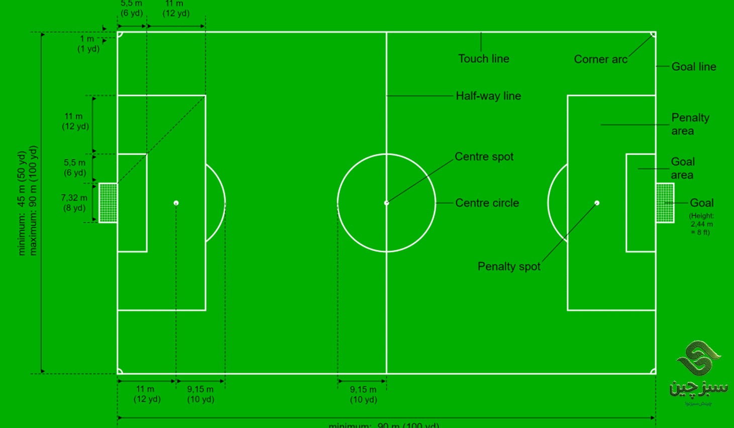ابعاد چمن مصنوعی زمین فوتبال -سبزچین