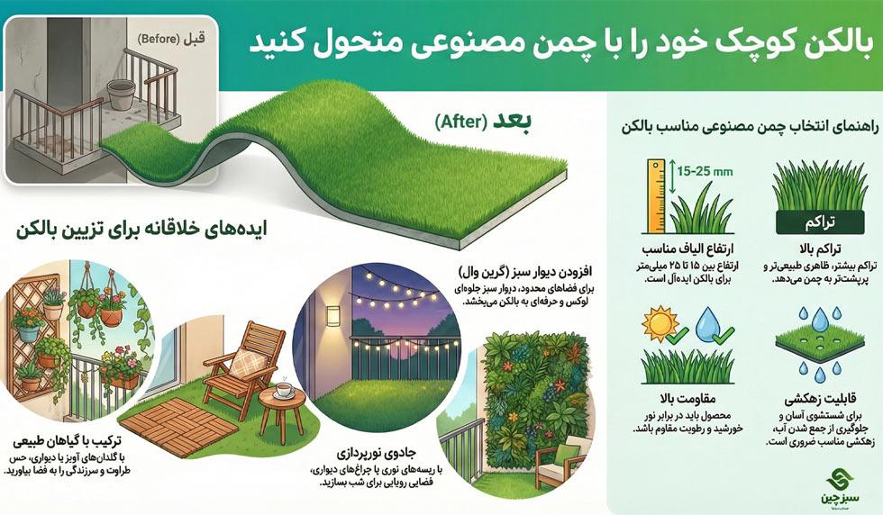 تزیین بالکن کوچک با چمن مصنوعی 3 ایده تزیین بالکن کوچک با چمن مصنوعی - سبزچین