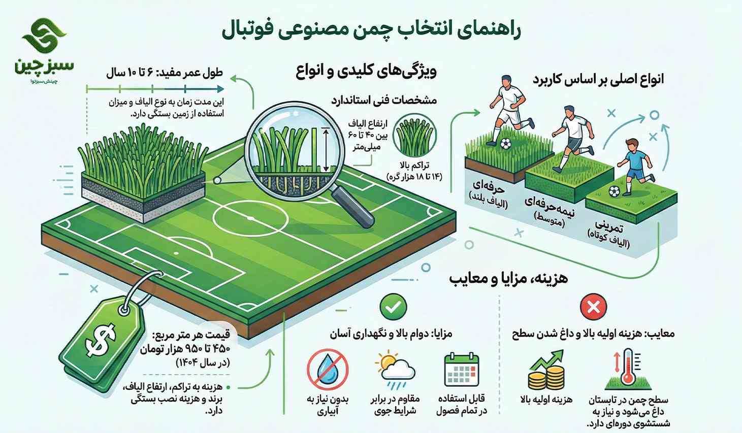 چمن فوتبالی - سبزچین